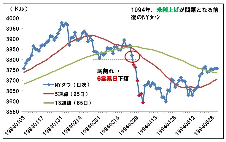 落ち て くる ナイフ は つかむ な