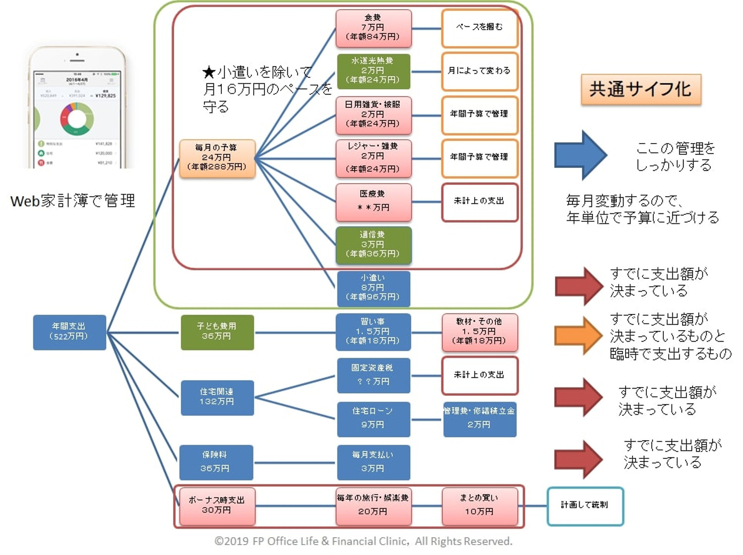 家計分野とは – 家計とは何か – YMDE