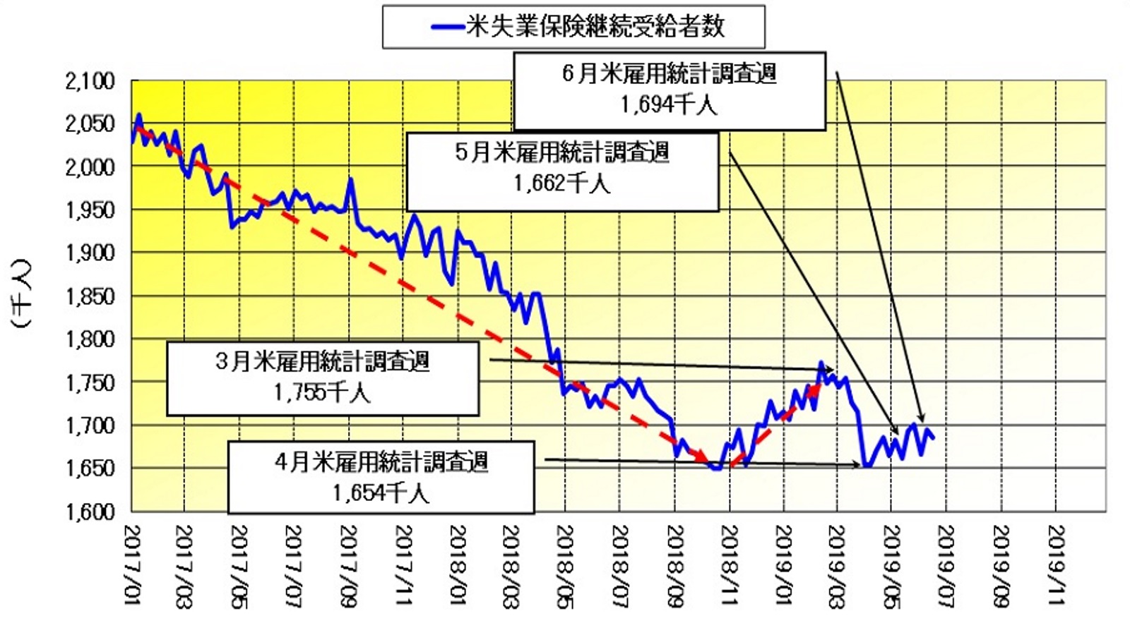 米国の利下げはいつ？統計から読み解く当局の思惑 MONEY PLUS
