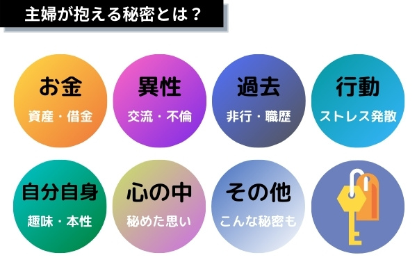 Fxにマッチングアプリ 家族に秘密を持つ主婦は予想以上に多いという調査結果 Money Plus