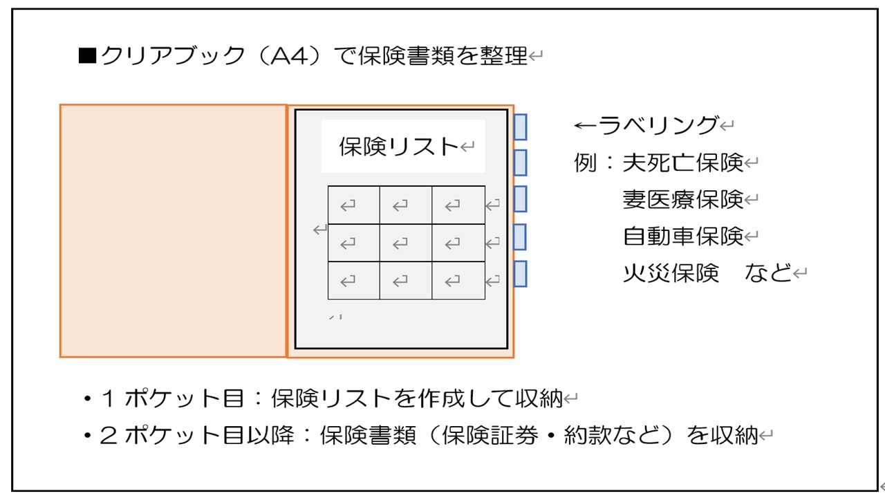 保険書類