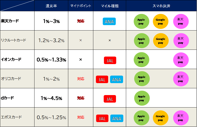 FPが分析！モバイルSuicaを使うなら、どのクレジットが一番おトク