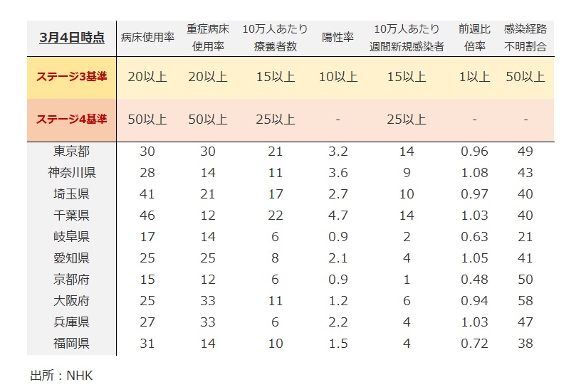 1_3月4日時点の各指数