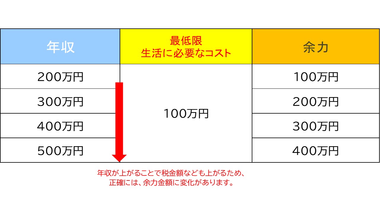 究極のコスト削減術 東京で 年収100万円 生活は可能 Money Plus