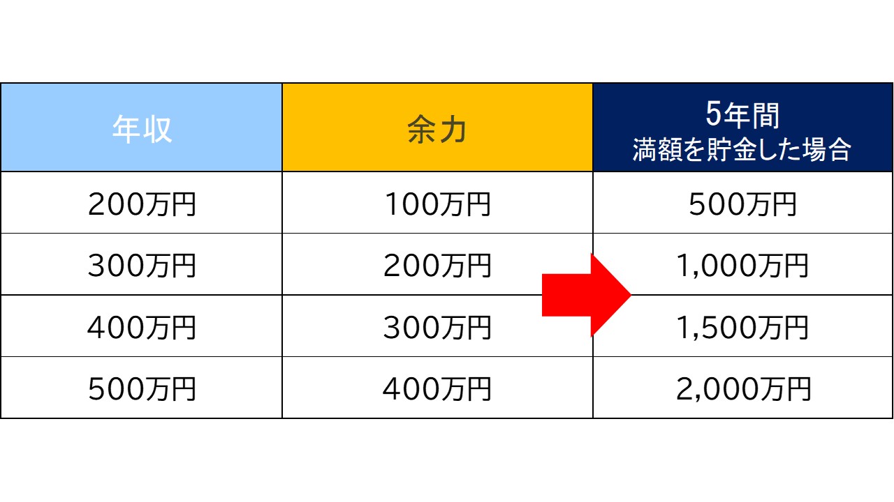 究極のコスト削減術 東京で 年収100万円 生活は可能 Money Plus