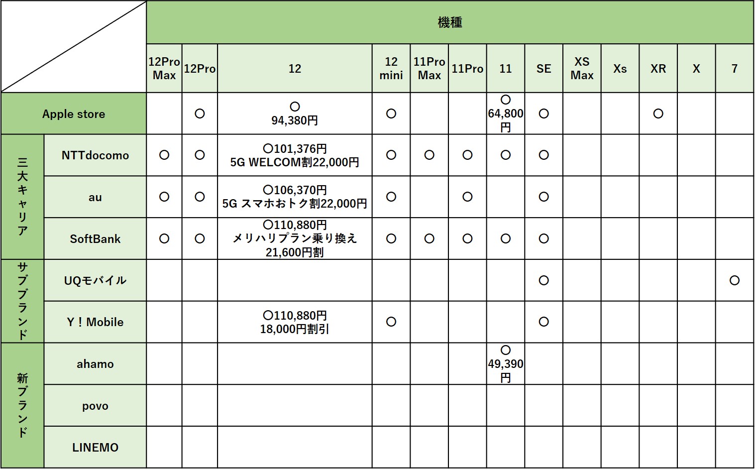 価格一覧