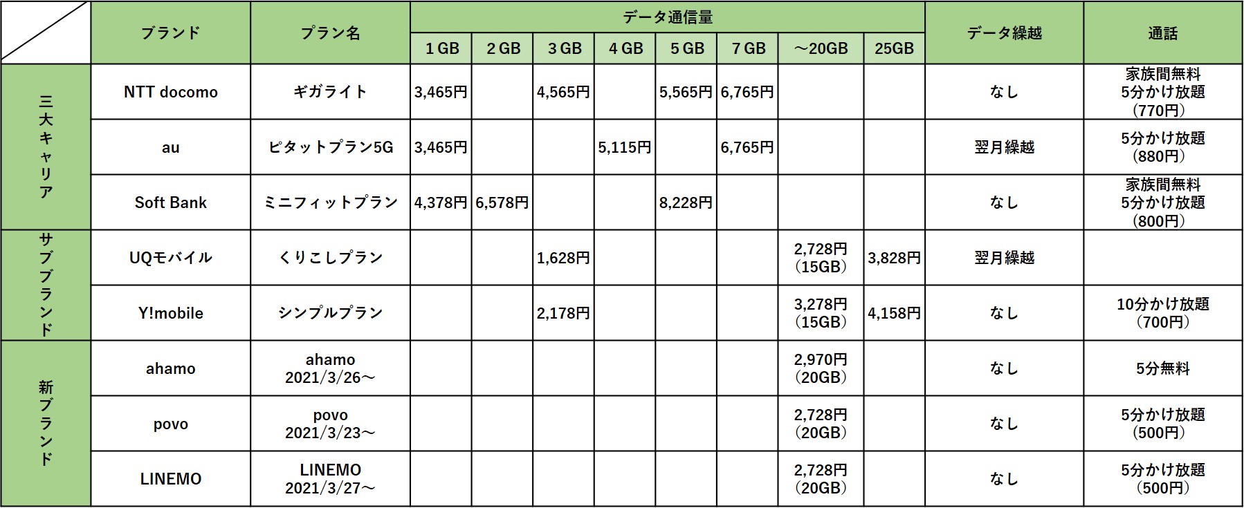 料金プラン表