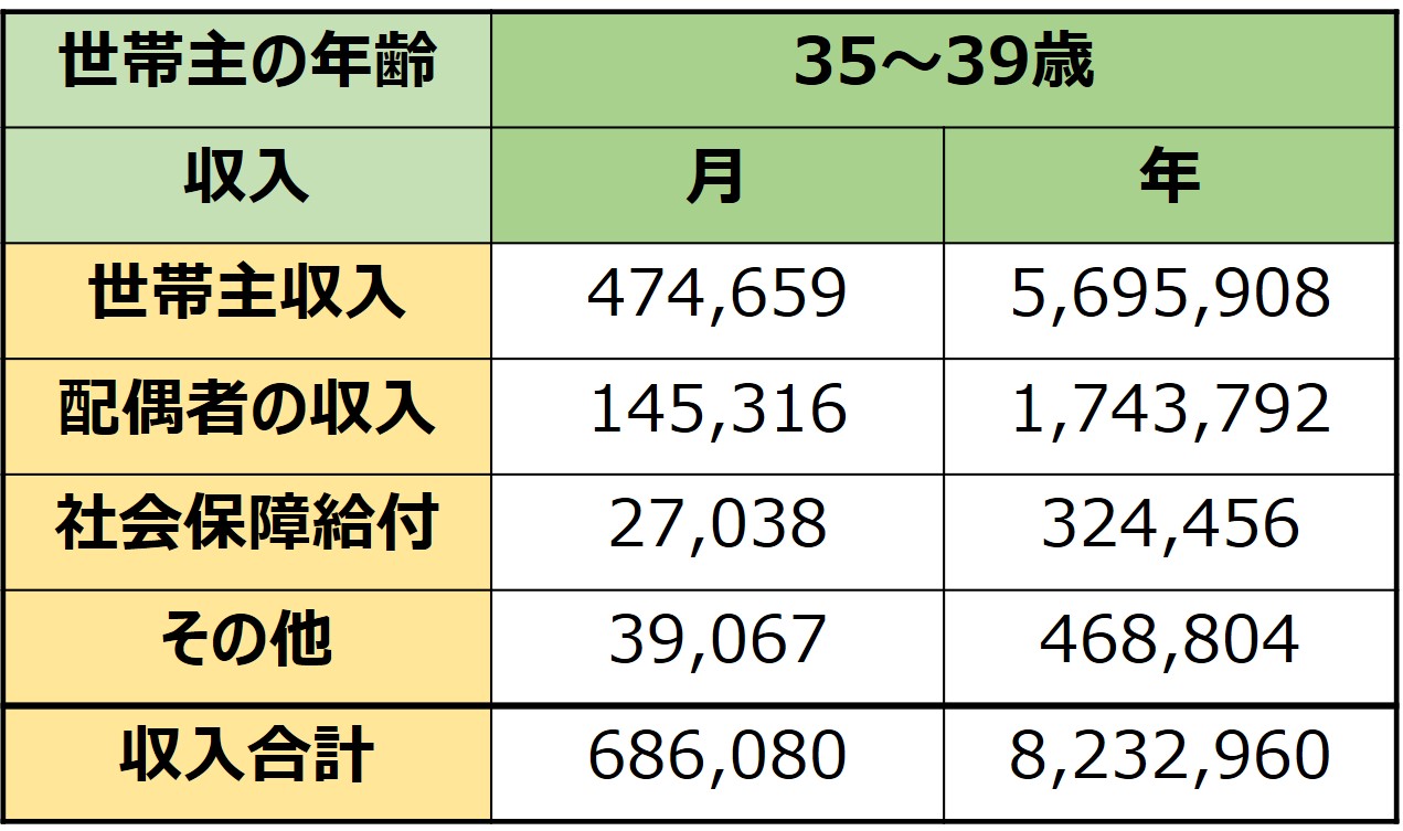 最新版 福岡県の平均年収を性別 年齢別にご紹介 高収入企業top10