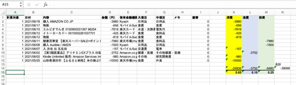 食費 日用品 趣味娯楽費 使いすぎを家計簿の機能を使って改善 Money Plus