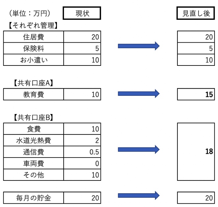 図解