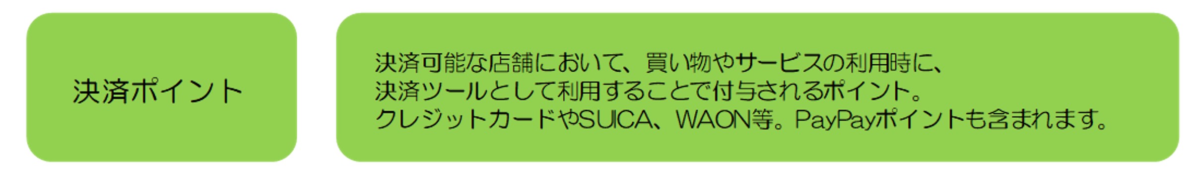 提示することなどで受けられるポイント