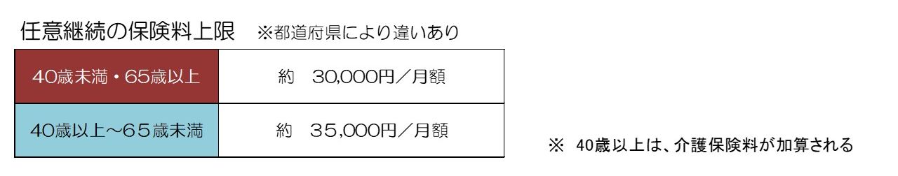 任意継続の保険料