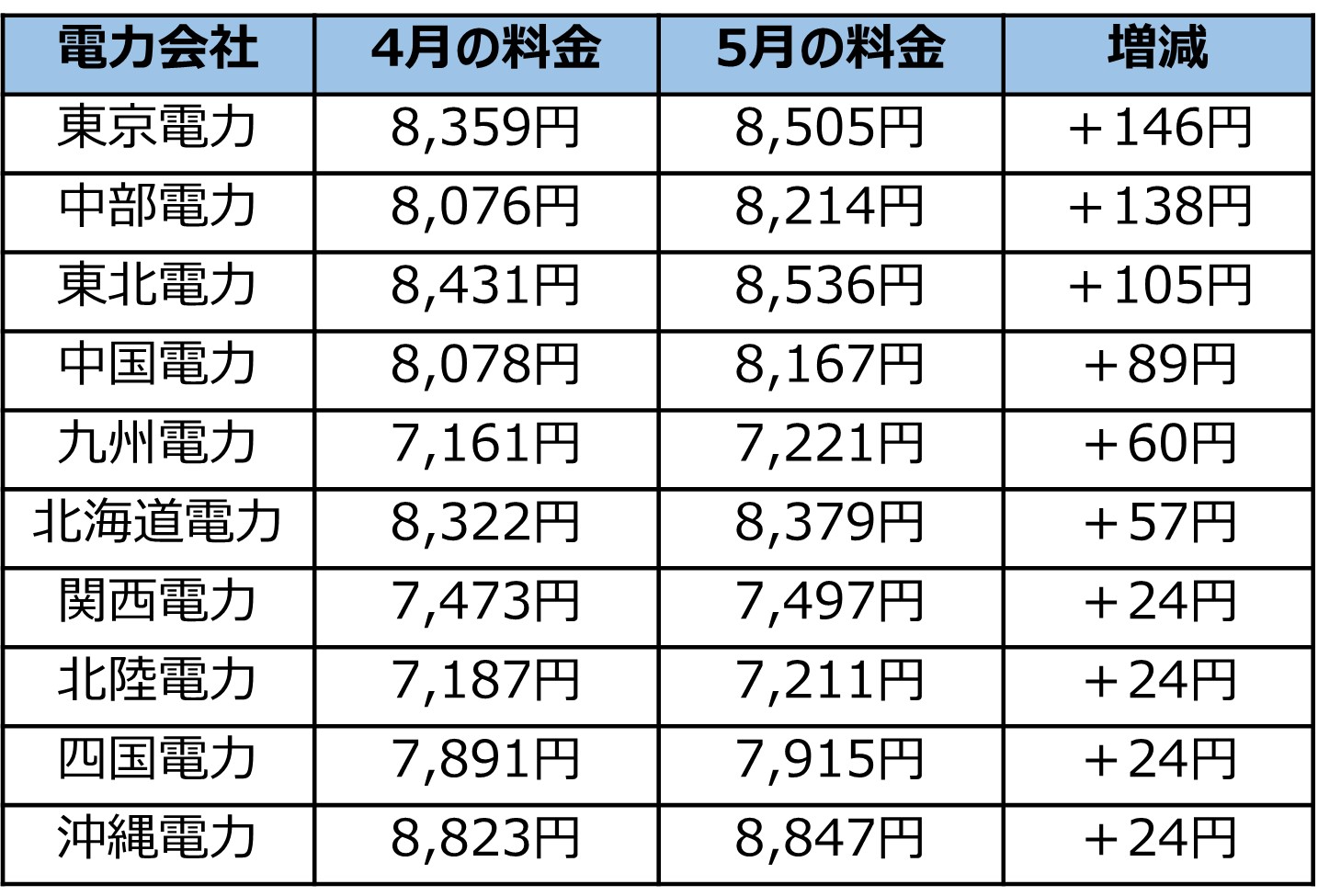 東京 電力 au でんき 比較