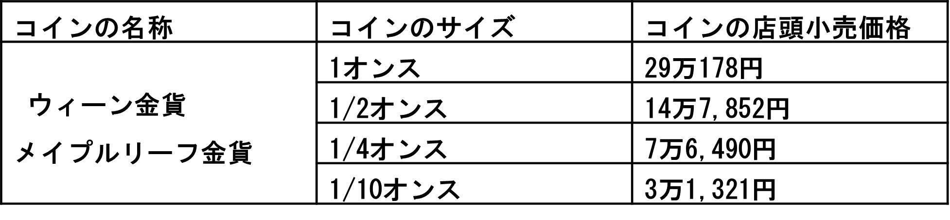 コインのサイズコインの店頭小売価格