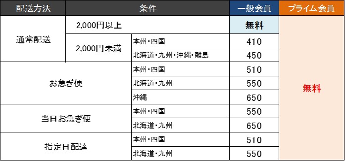 夏のビッグセール Amazonプライムデーをもっとお得に使い倒すには 3つのセールをfpが解説 Money Plus