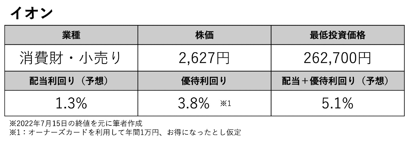 コックス 株主優待 1万円分 送料無料 イオン系アパレル