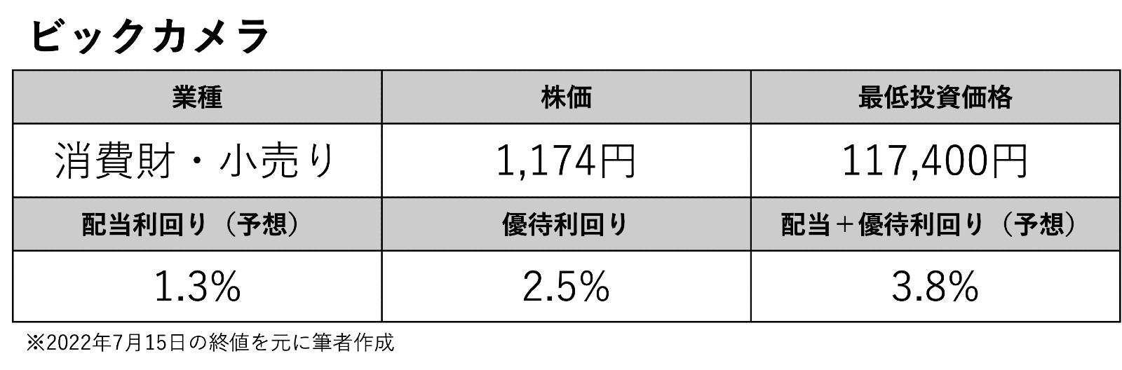 値上げラッシュの生活防衛に効く−−8月に権利取得できる株主優待銘柄3