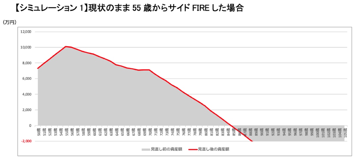 91％以上節約 49歳からのお金 : 住宅 保険をキャッシュに換える iauoe