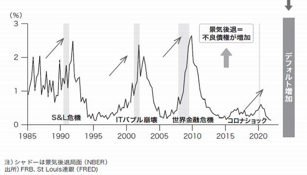 世界的な金融危機は、なぜ10年に1度起きるのか−−背景にある4つの相場局面とは？ – MONEY PLUS