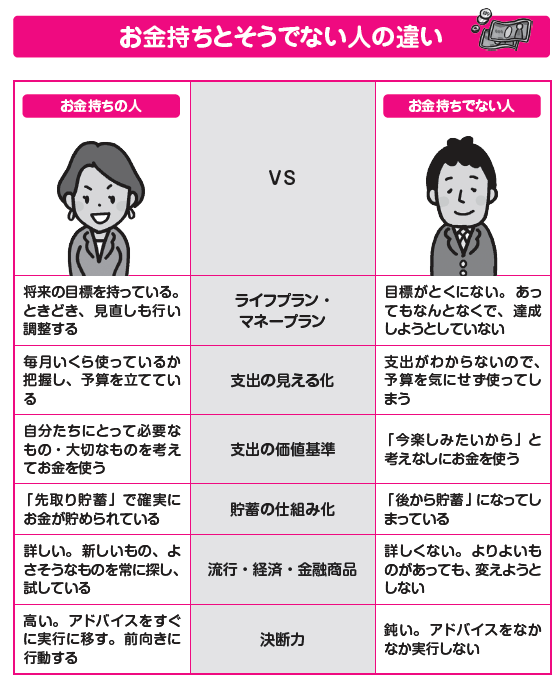 お金持ちになる人、お金持ちになれない人の決定的な違い。お金持ちに