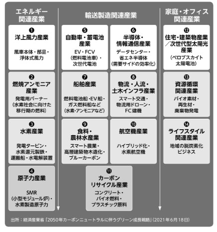 2030年に向けて起こるメガトレンド−−予想される新たな巨大市場とは