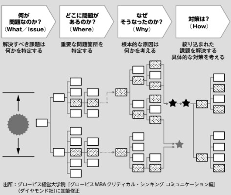 AIができること、人間にしかできない仕事…テクノべート時代の考え方