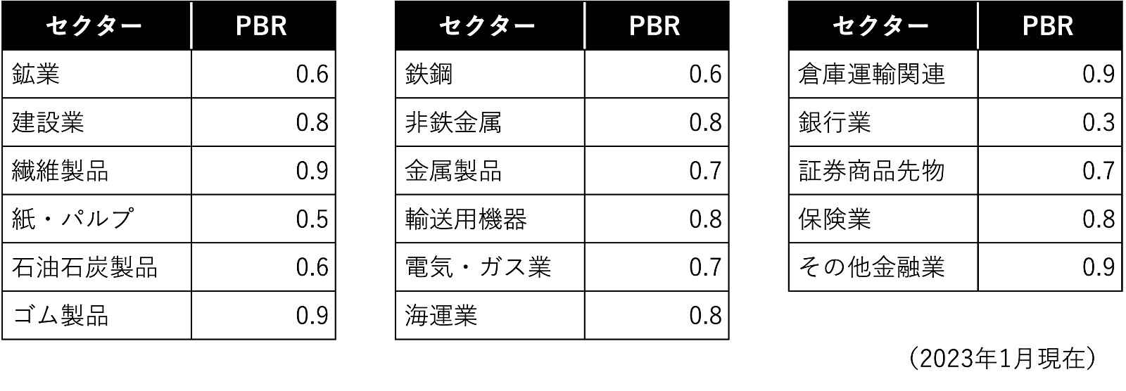 放置されてきた【PBR1倍割れ企業】に東証がメス−−日本市場はどう変わるのか？ - 記事詳細｜Infoseekニュース