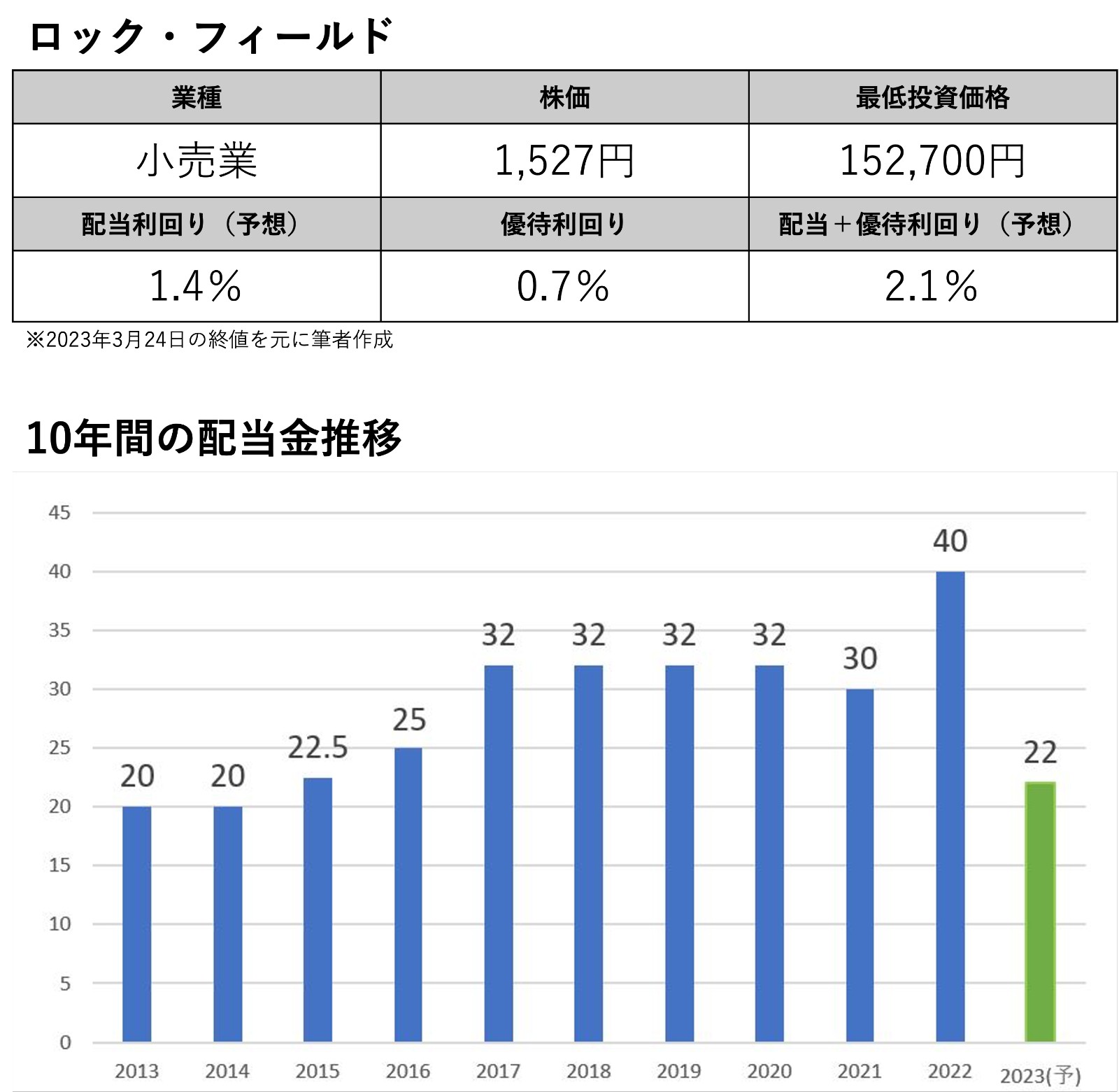 くら寿司も！年300以上取得するペリカンが毎年取得する食事系の株主