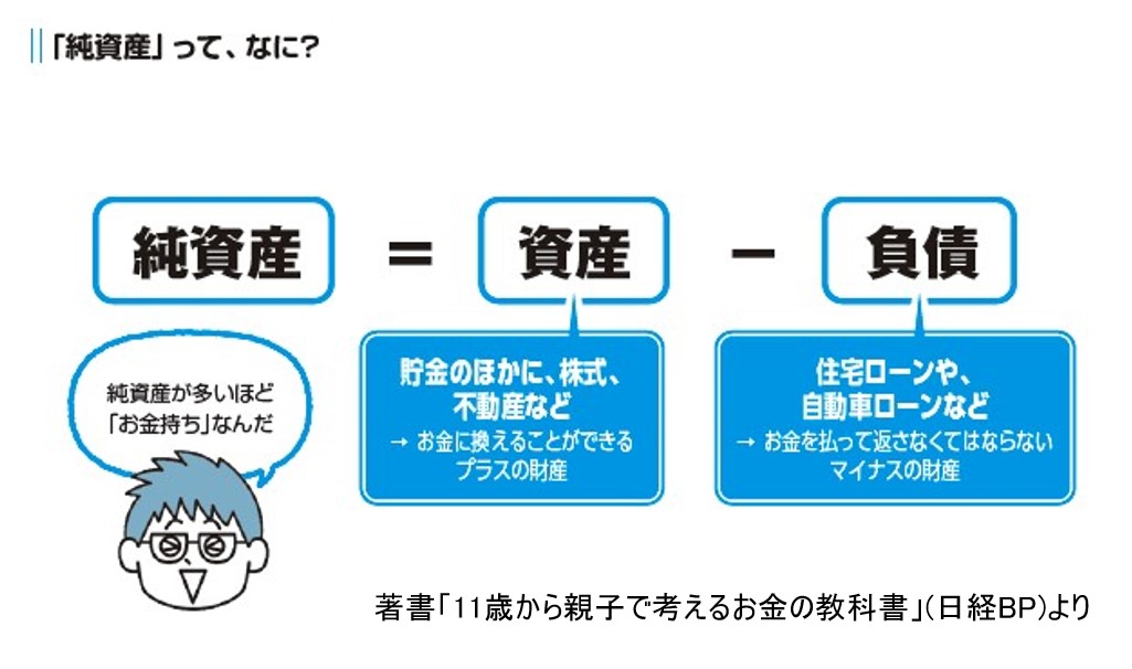 お金持ちになるにはどうしたらいいの？」と子供に聞かれたら？お金の学びになる答え方をFP解説 – MONEY PLUS