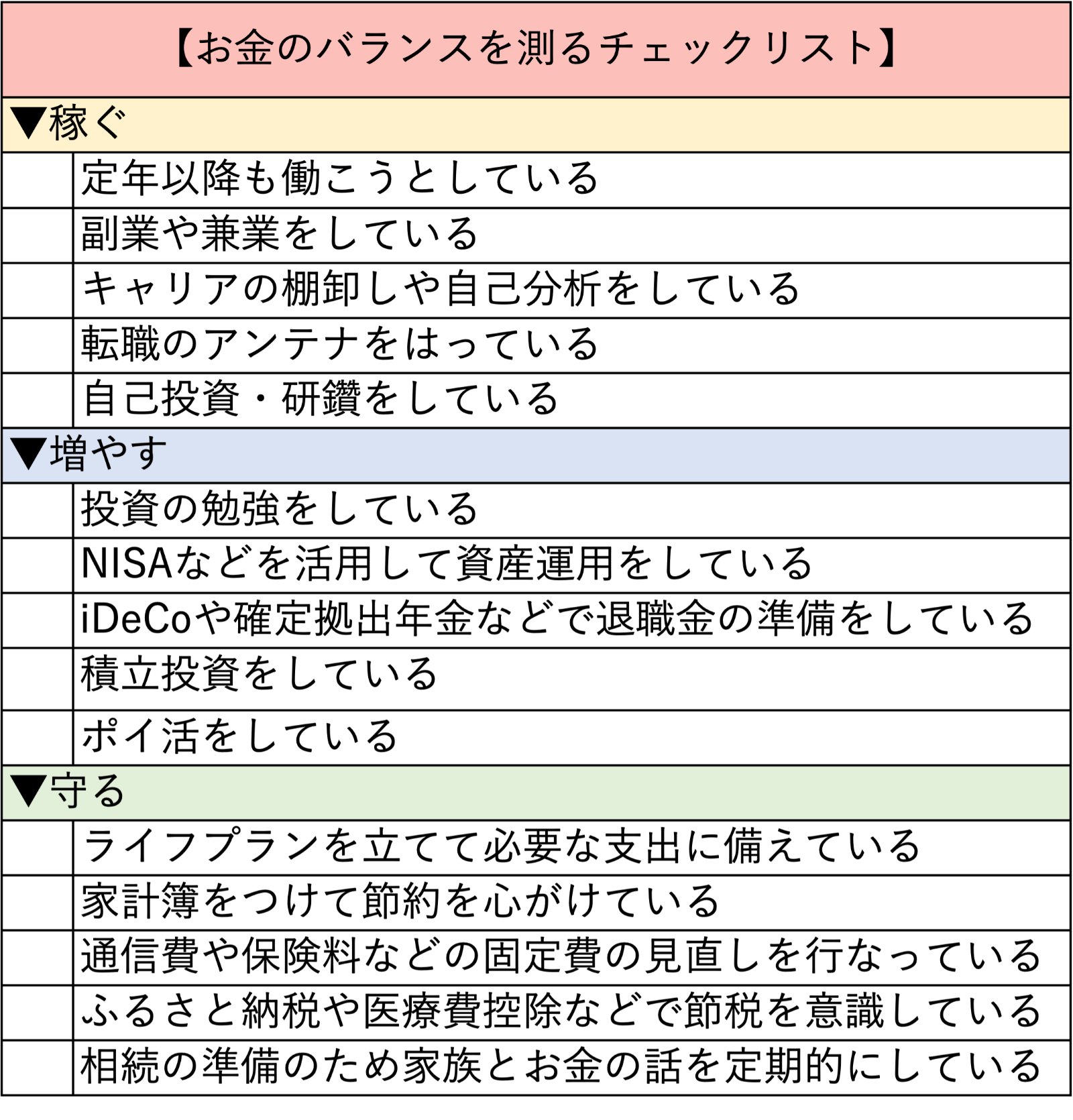 お金のバランスを測るチェックリスト、稼ぐ・増やす・守るを最適に保つ