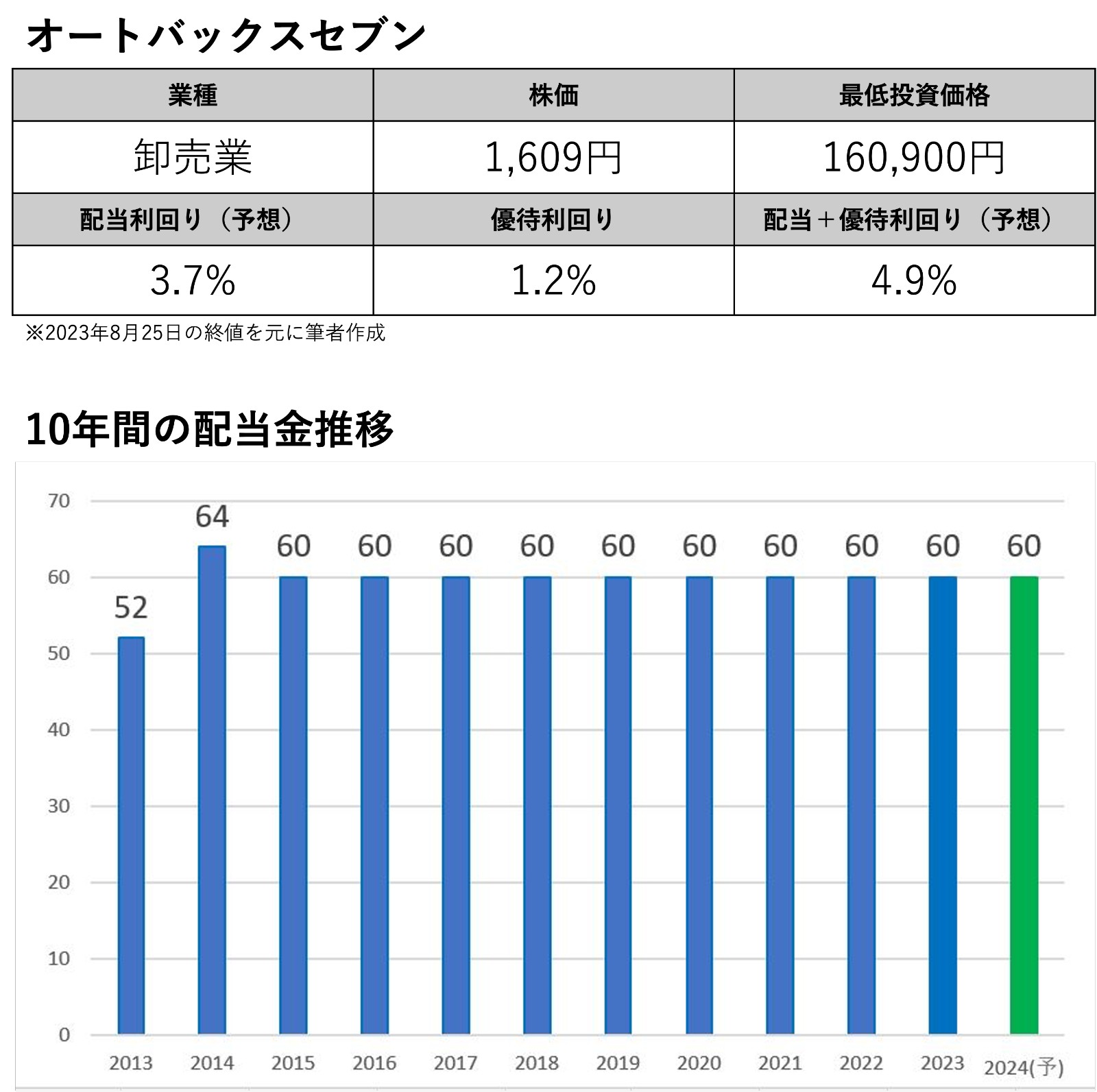 株主優待と配当金、ひと粒で2度おいしい！9月の【欲張り銘柄】3選