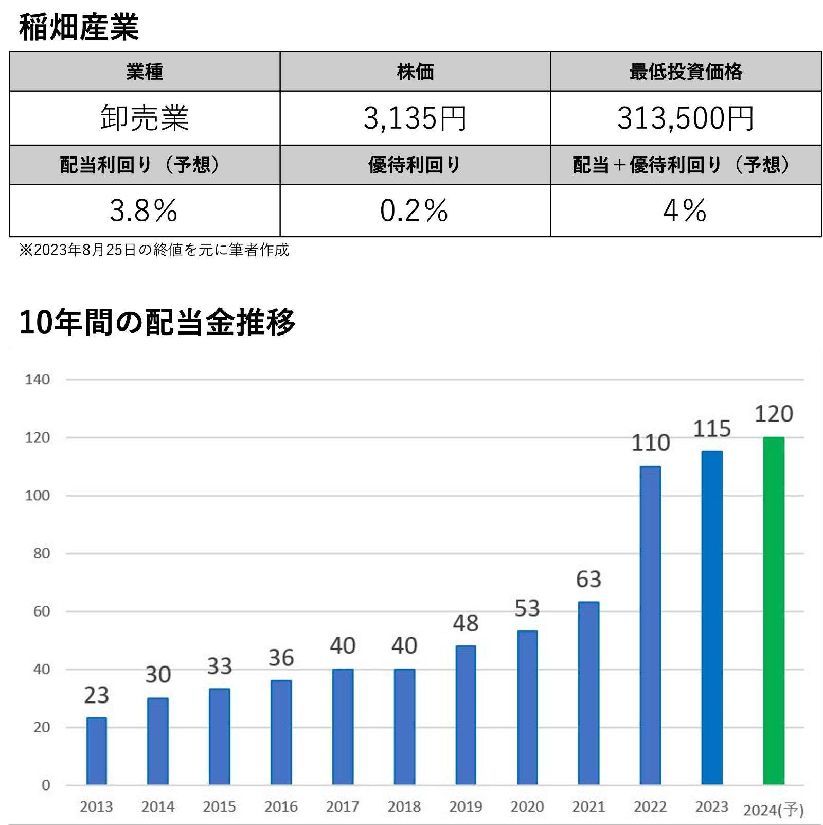 株主優待と配当金、ひと粒で2度おいしい！9月の【欲張り銘柄】3選