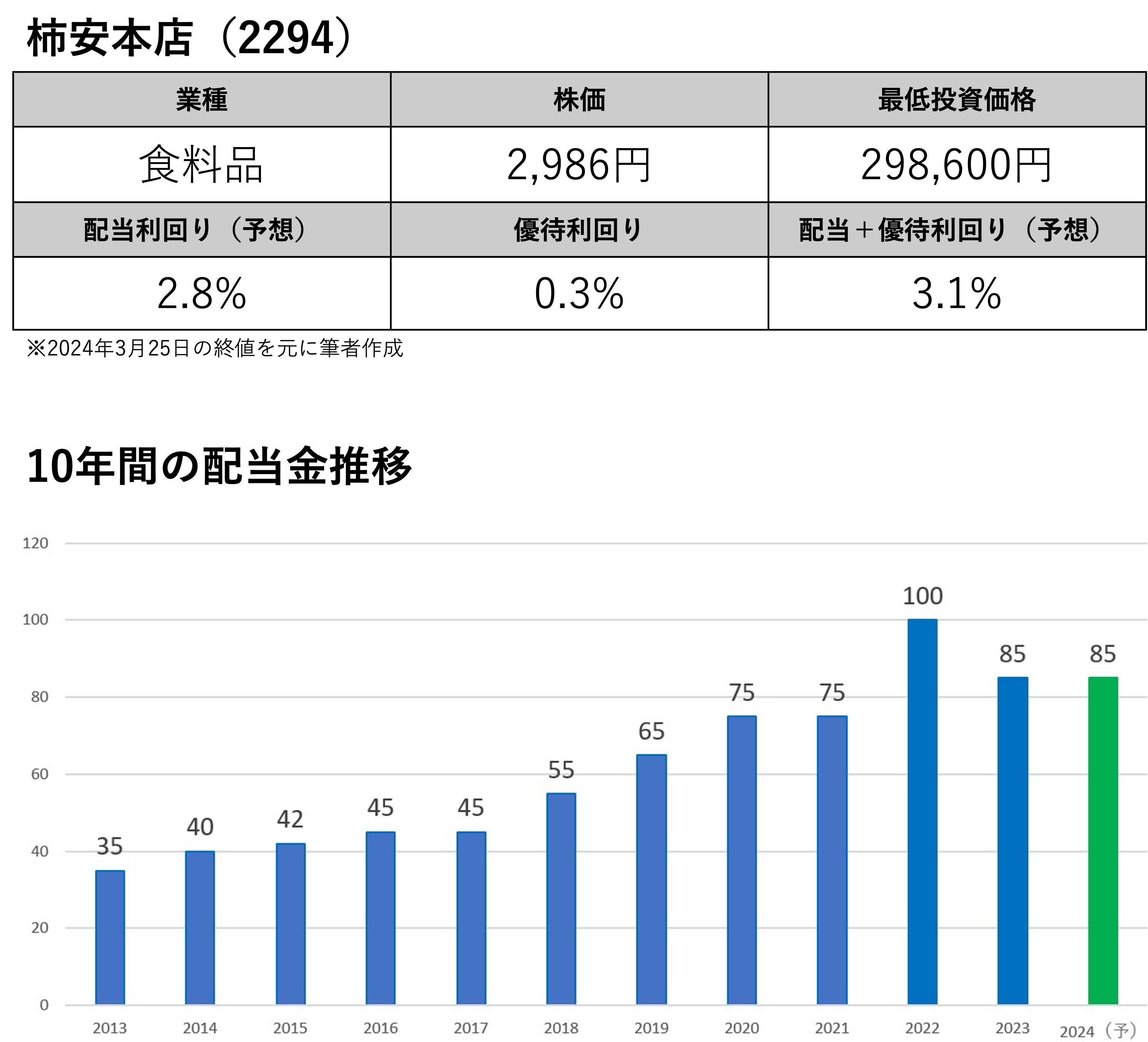 直販正規柿安 株主優待券 10000円分 レストラン/食事券