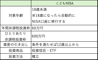 こどもNISA