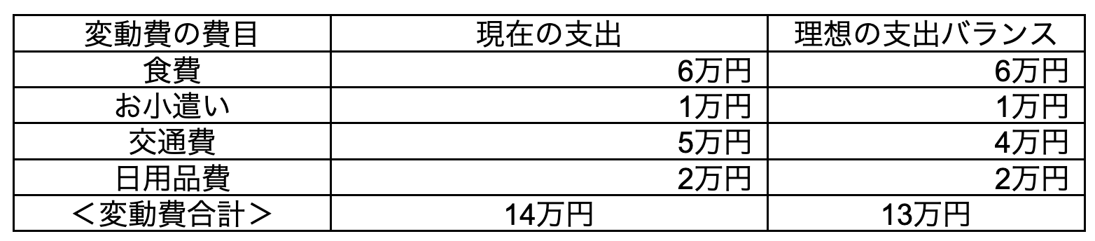<変動費>