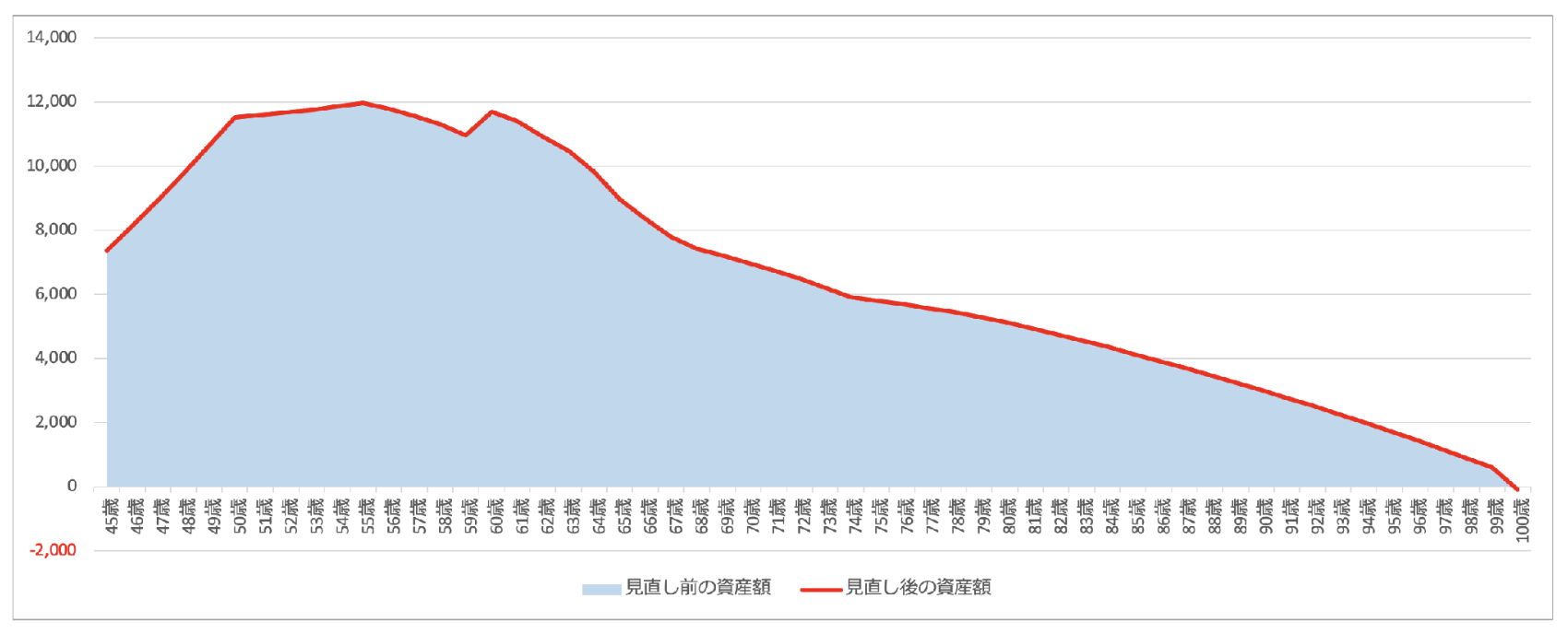 65歳まで働いた場合