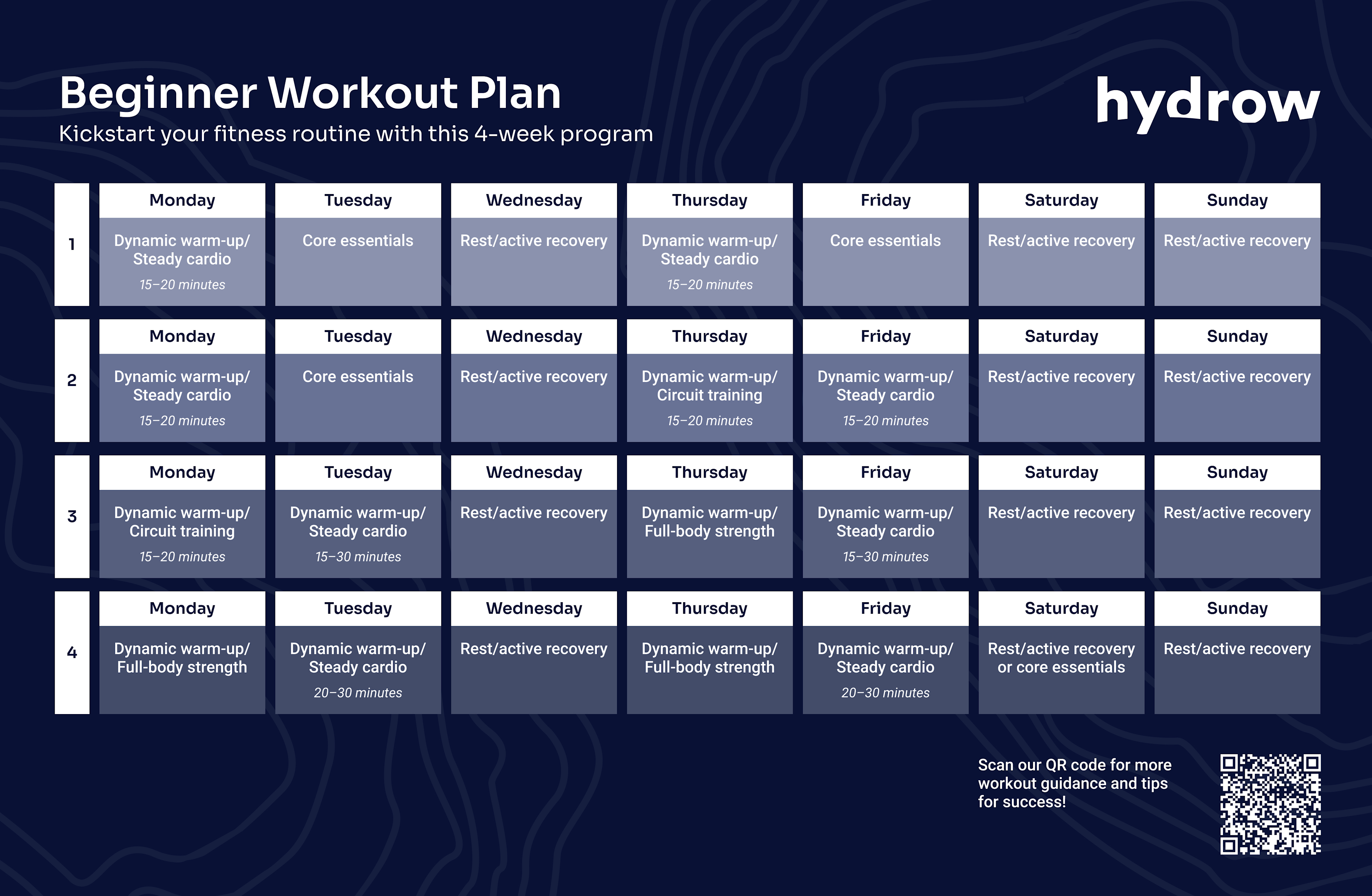 A calendar graphic showing workouts for a four-week beginner workout plan.