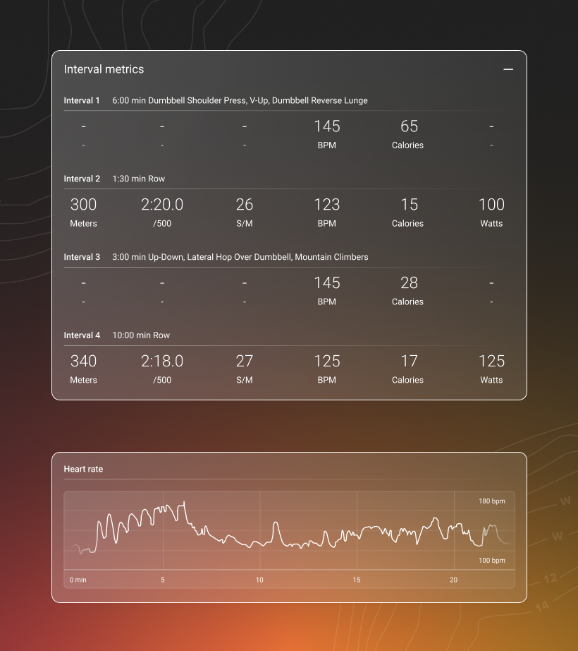 AtHome Circuit Training with Hydrow Rowing Machines & Classes