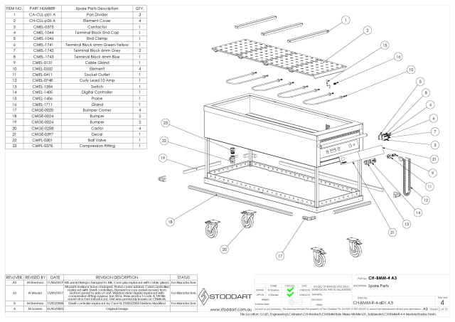 ch.bmm.r.4_a3_spare_parts