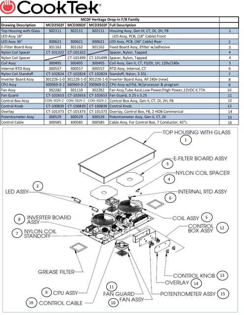 spco.mcdfxx_a1_spare_parts