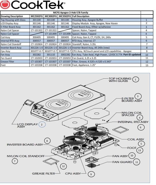 spco.mcfgxx_a1_spare_parts