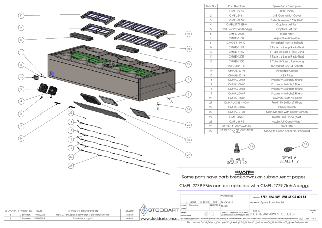 speh.hal.uwi-uwf_b1_spare_parts