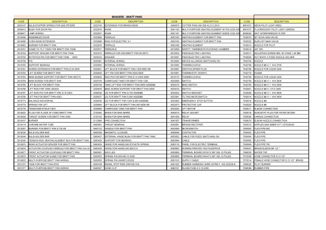 spgi.be9xxx_a1_list_spare_parts