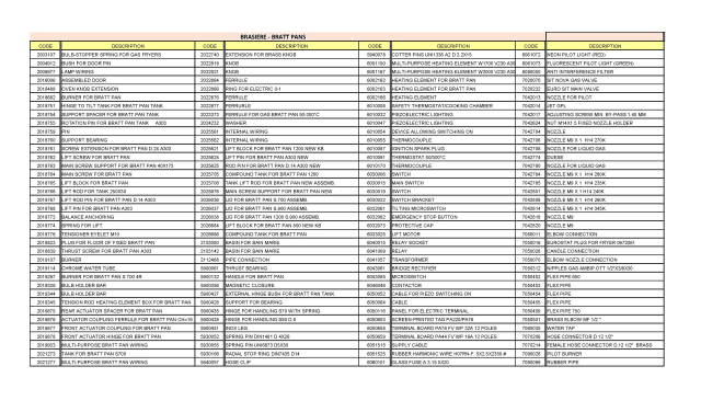 spgi.bg9xxxx_a1_list_spare_parts