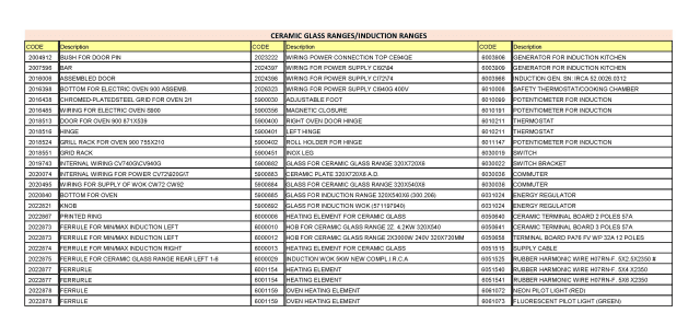 spgi.ci720gt_a1_list_Spare_Parts