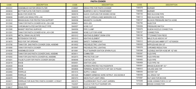 spgi.cpgxx_a2_list_Spare_Parts