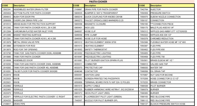 spgi.cpxx_a1_list_spare_parts
