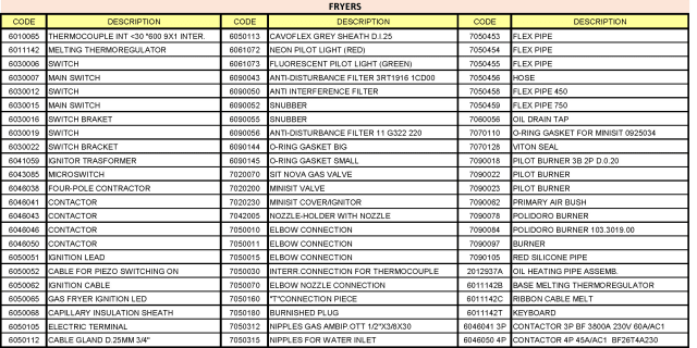 spgi.fe7217_a1_list2_spare_parts