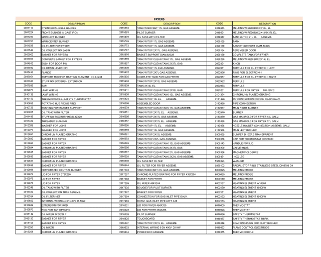 spgi.fe9xxx_a1_list1_spare_parts