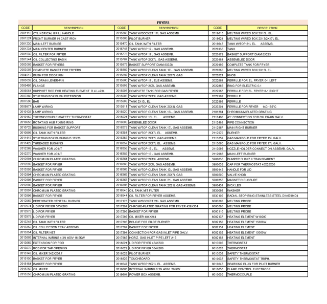 spgi.fg741p_a1_list1_spare_parts